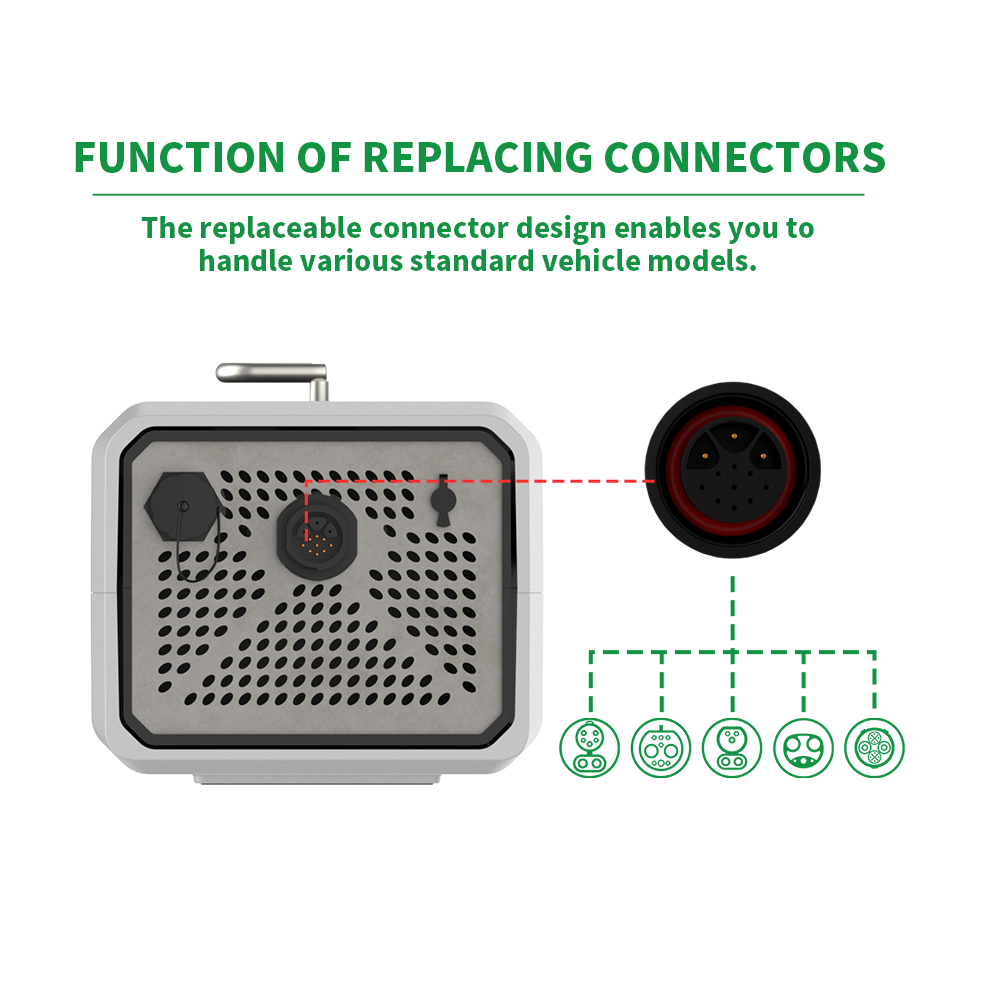 V2L Portable EV Charger 3.5kW/ - Portable Ev Charger review and price