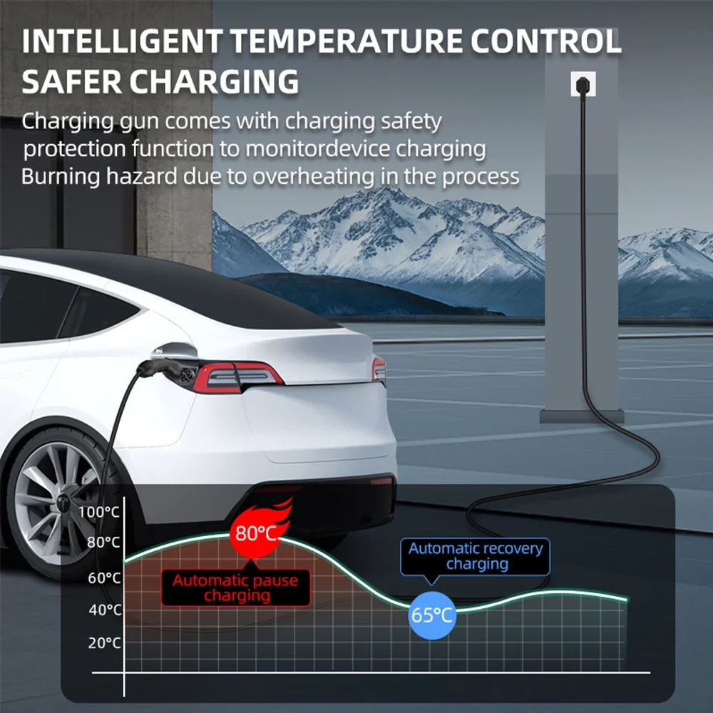 7KW 32A Electric Vehicle EV Po - Ev Charger Adapter review and price