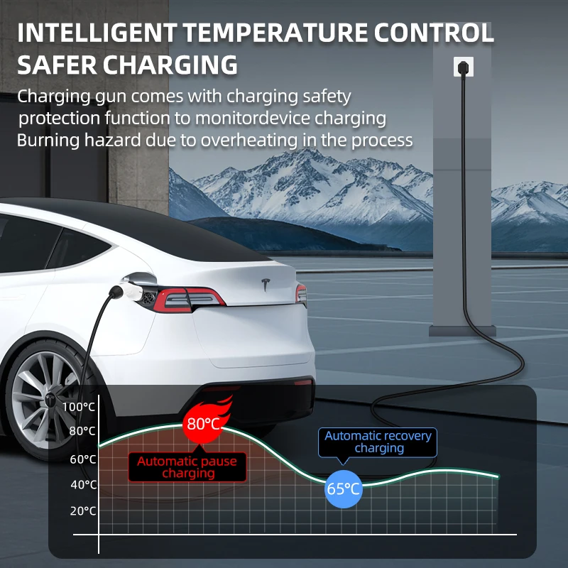 For Electric Vehicle 7KW 32A E - Ev Charger Adapter review and price