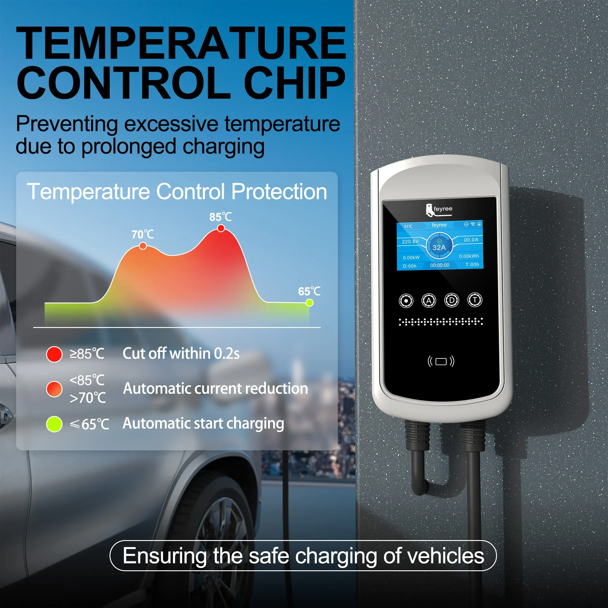 Feyree Type2 EV Charger 32A 7. - Home Ev Charger review and price
